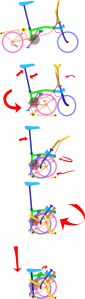 A schematic of how the Brompton folds down.